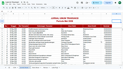 Template Laporan Keuangan